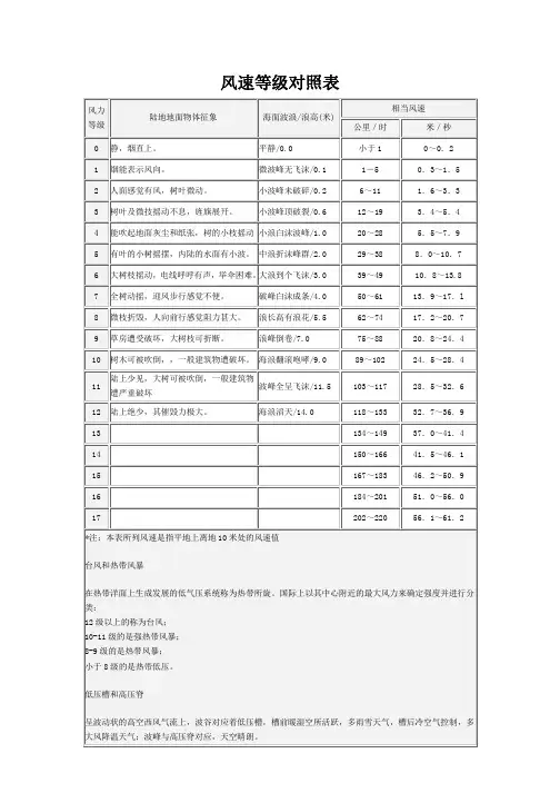 风速等级对照表