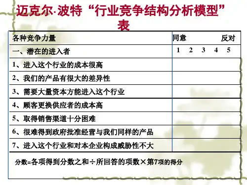 五力模型表