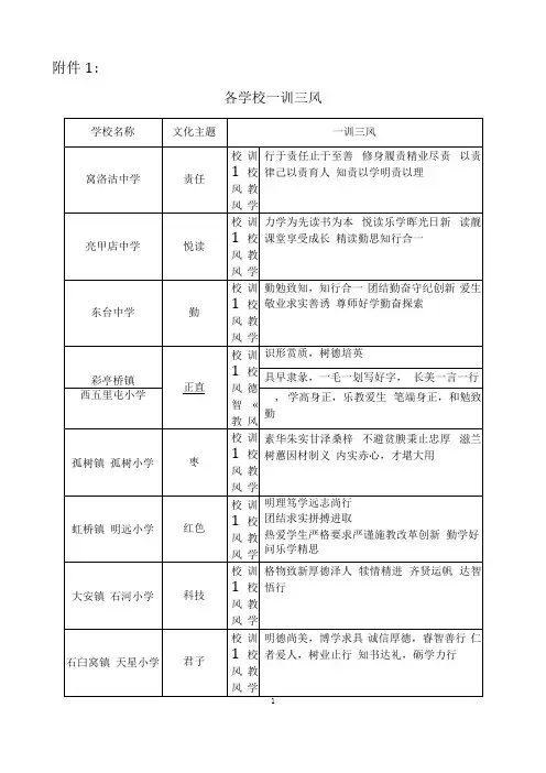 各学校一训三风-河北玉田职教中心