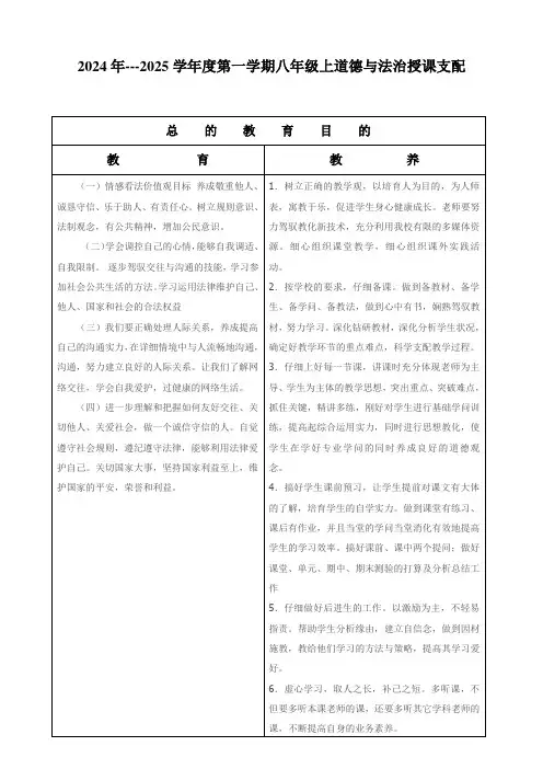 2024-2025八年级上道德与法制教育教养目的