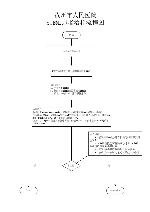 2.31、STEMI溶栓流程图