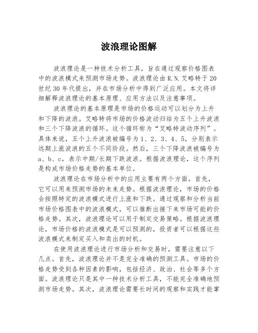 波浪理论图解