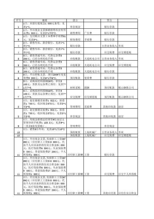 《新编会计综合实训》第五版参考答案(包括部分需要计算的原始凭证)2011.8.30