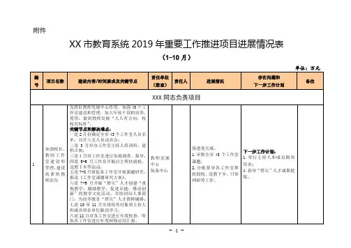 教育系统2019年重要工作推进项目进展情况表【模板】
