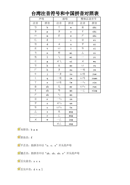 台湾注音符和中国拼音对照表
