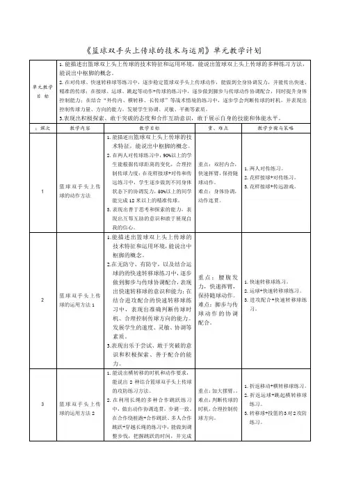 篮球双手头上传球的练习方法教案-必修第一册