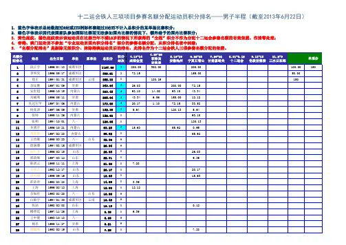 十二运会铁人三项项目参赛名额分配运动员积分排名