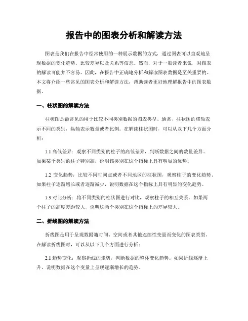 报告中的图表分析和解读方法