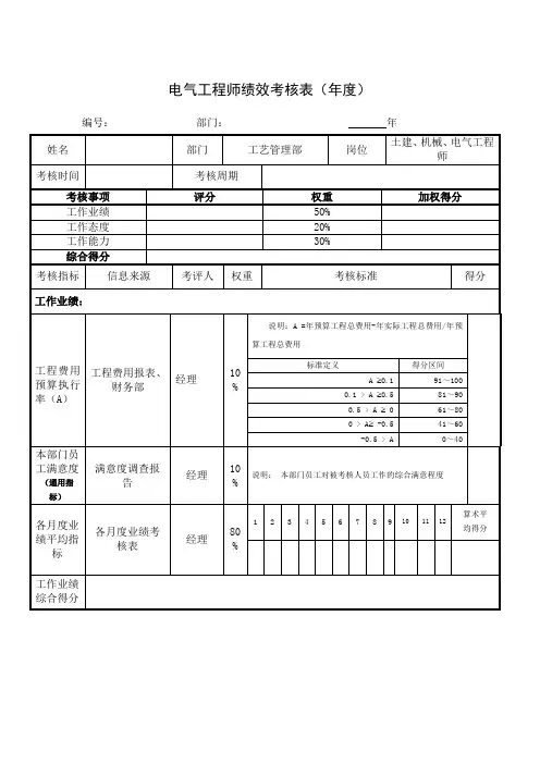 电气工程师绩效考核表(年度)