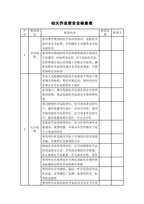 61. 动火作业前安全检查表