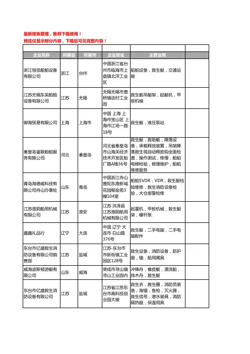 新版全国救生艇工商企业公司商家名录名单联系方式大全131家