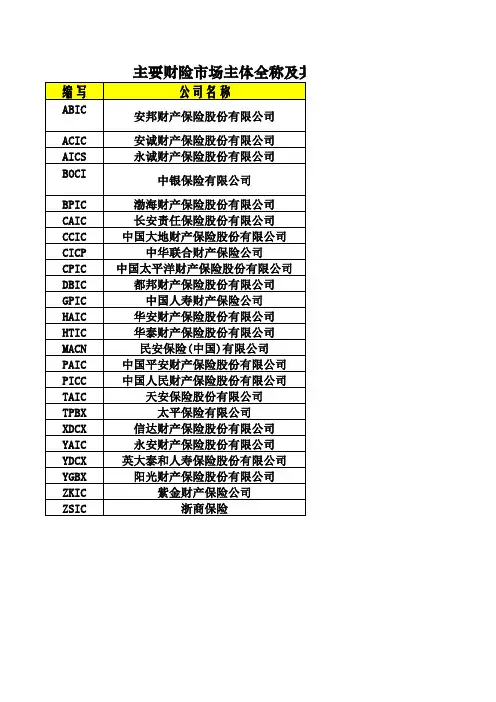 主要财险市场主体全称及其英文缩写一览表