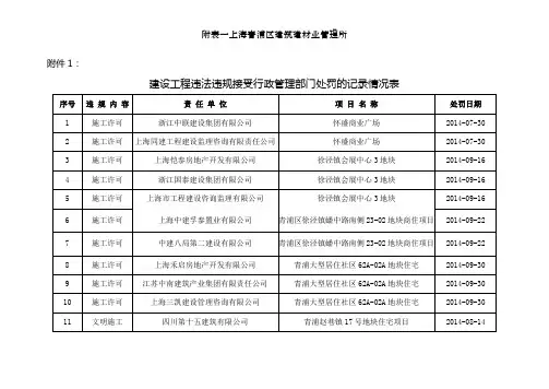 附表一上海青浦区建筑建材业管理所