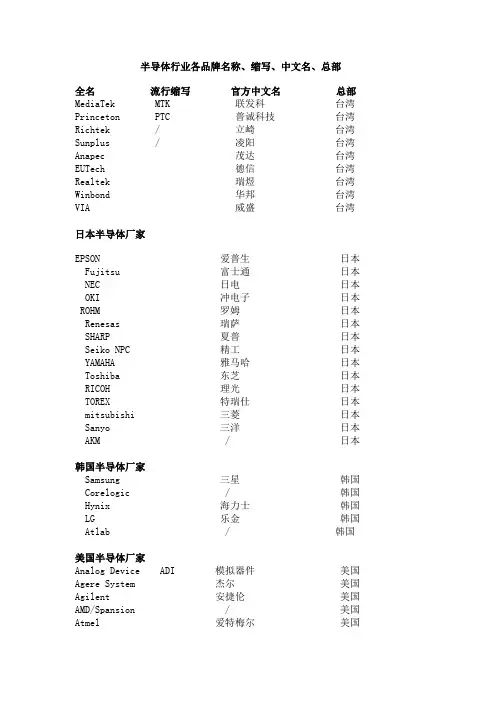 IC半导体各品牌名称简称缩写、中文名大全