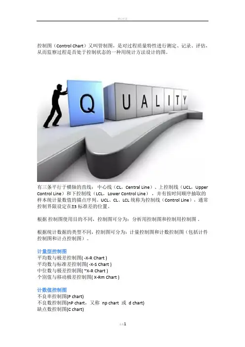 质量管理工具“控制图”详解