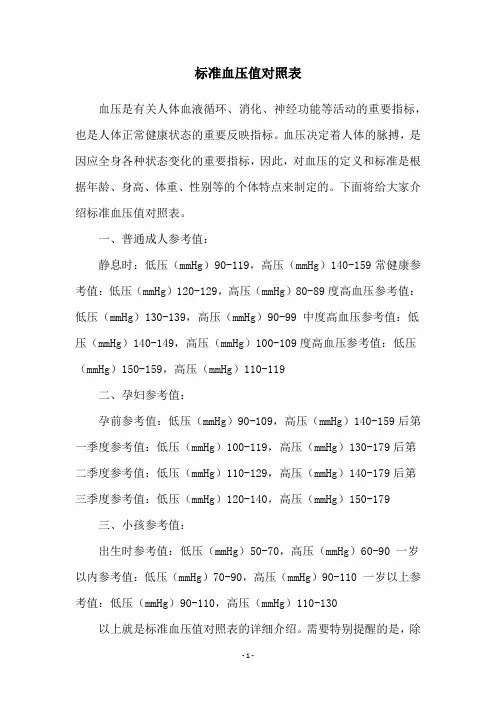 标准血压值对照表