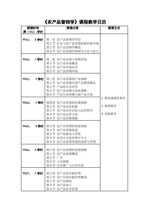 《农产品营销学》课程教学日历