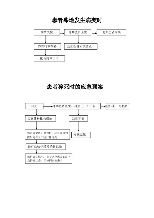 应急预案流程图