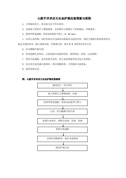 心脏手术术后大出血护理应急预案与流程