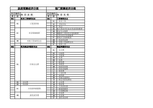 2018年政府与部门经济分类科目修订对照表