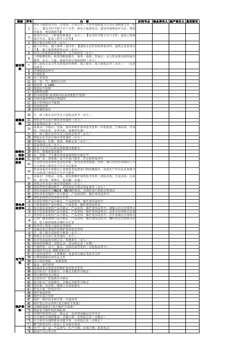 商业综合体工程承接查验内容、标准、资料移交清单