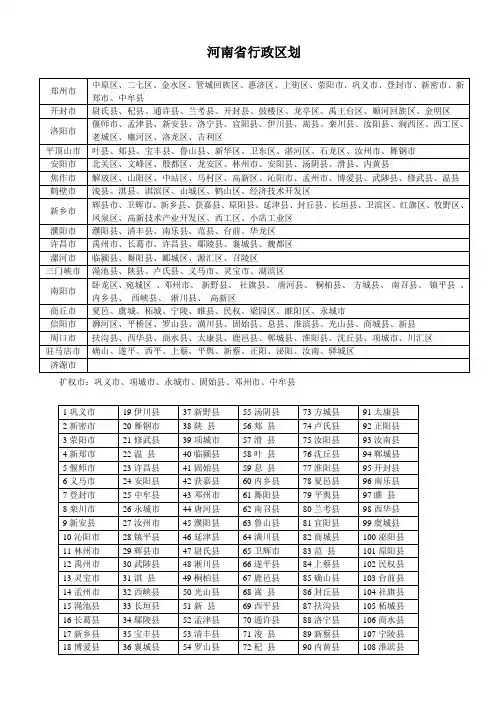 河南省行政区划