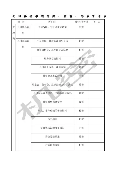 公司秘密事项分类内容等级汇总表