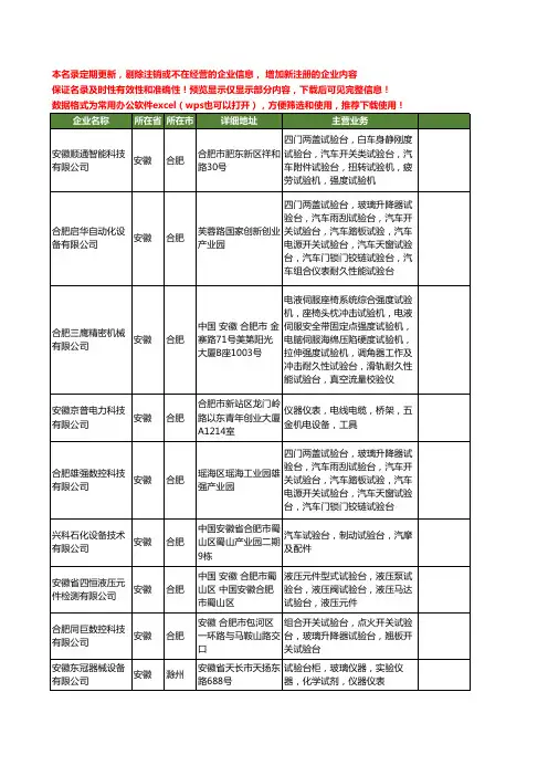 新版安徽省试验台工商企业公司商家名录名单联系方式大全45家