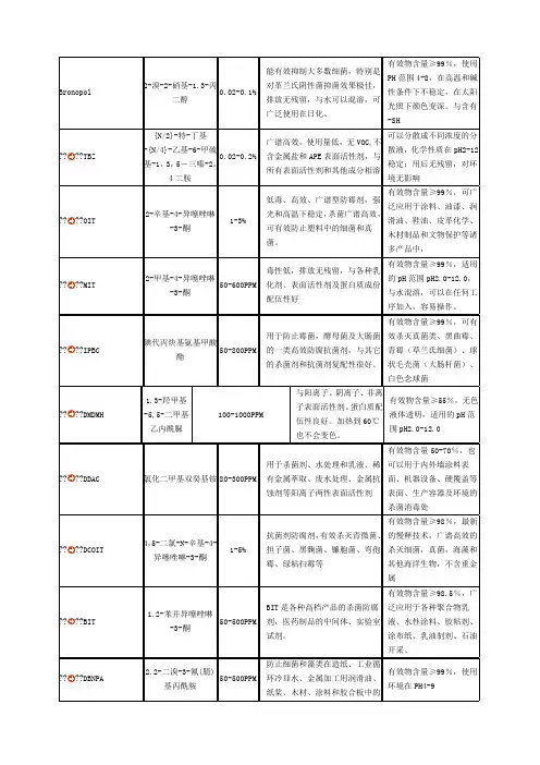 杀菌剂配方