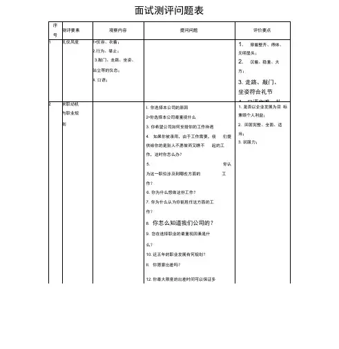 面试测评问题表