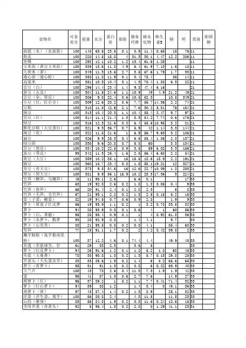 中国常见食物营养成分表