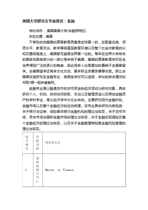美国大学研究生专业排名：金融