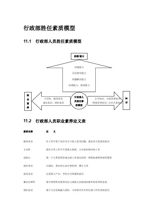 行政部胜任素质模型
