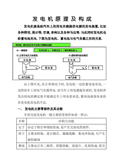 汽车发电机原理
