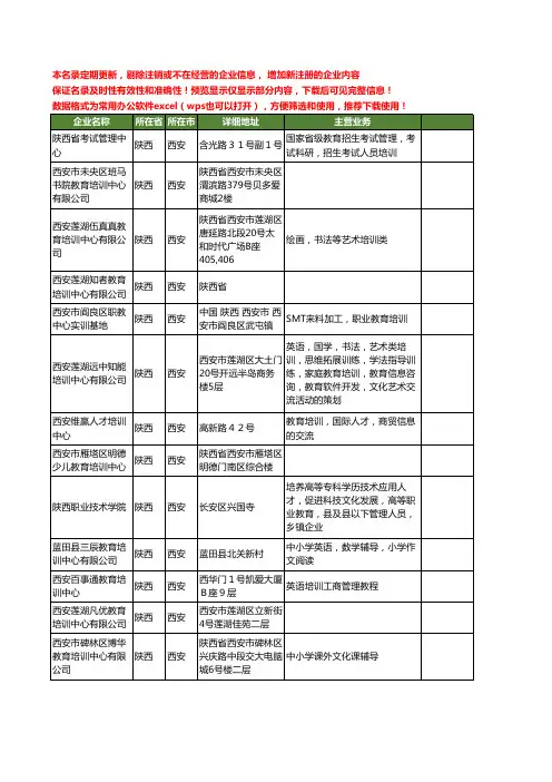 新版陕西省教育培训中心工商企业公司商家名录名单联系方式大全87家