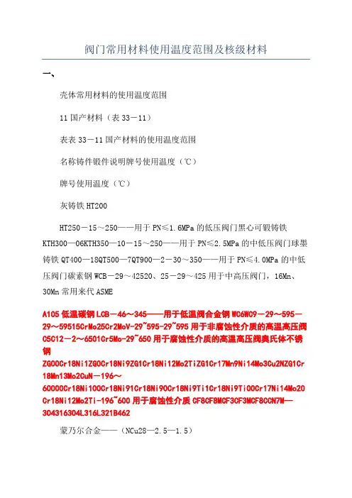 阀门常用材料使用温度范围及核级材料