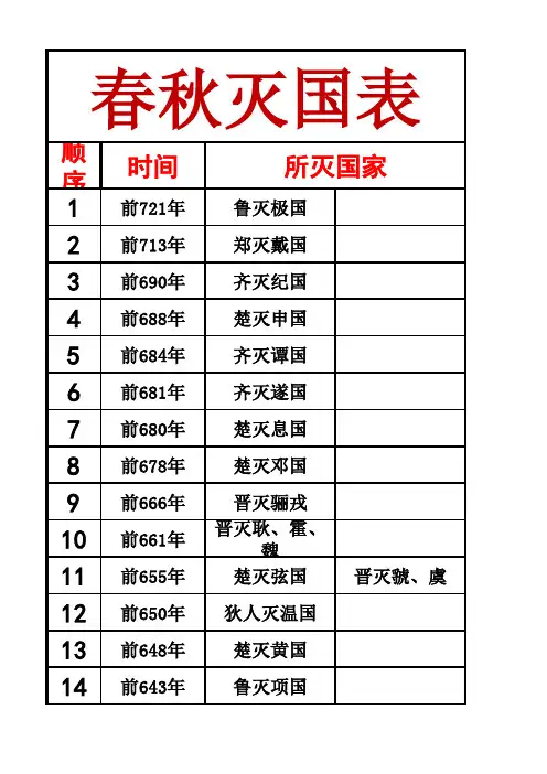 春秋灭国、战争、会盟表