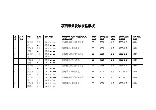 项目绩效发放表格模板