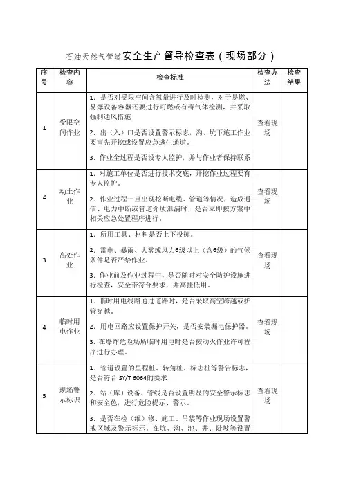 石油天然气管道安全生产督导检查表参考模板范本