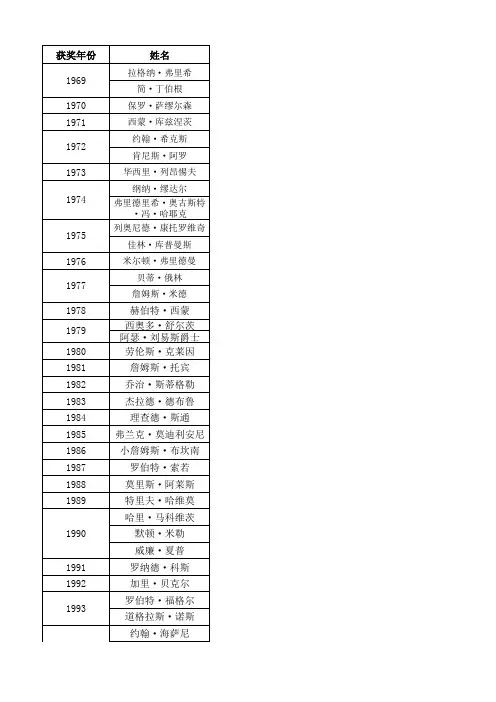 1969 -2019年历届诺贝尔经济学奖得主及其获奖理由