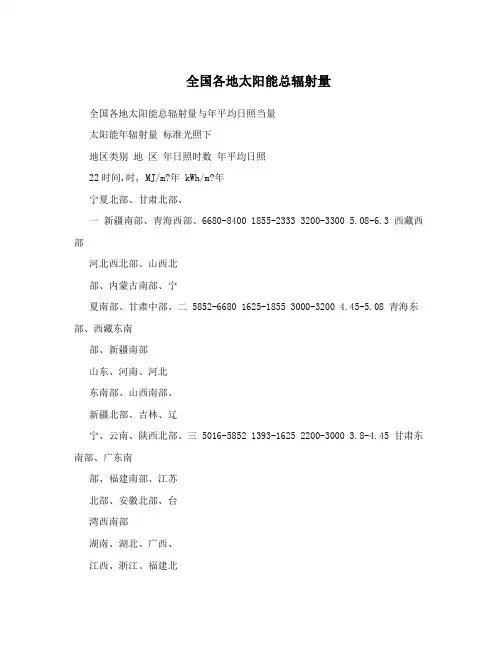 全国各地太阳能总辐射量