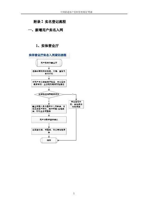 中国联通客户资料管理规范V2.0[6]