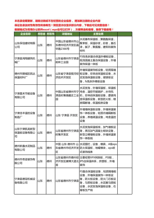 新版山东省德州保温装饰板工商企业公司商家名录名单联系方式大全34家