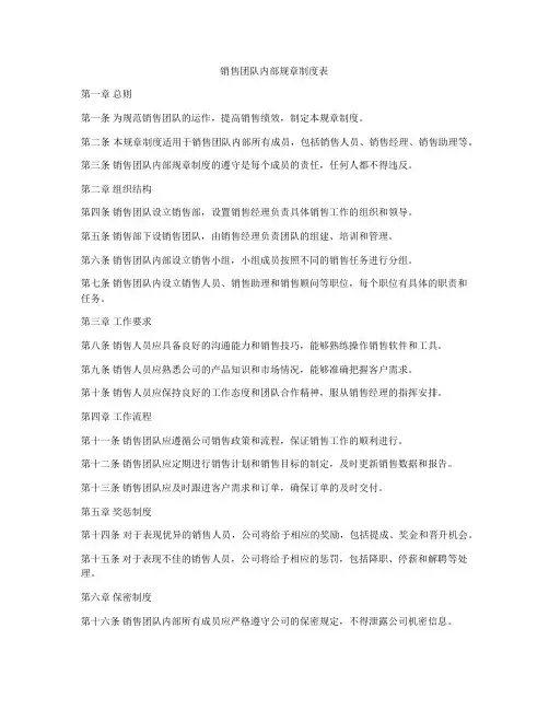 销售团队内部规章制度表