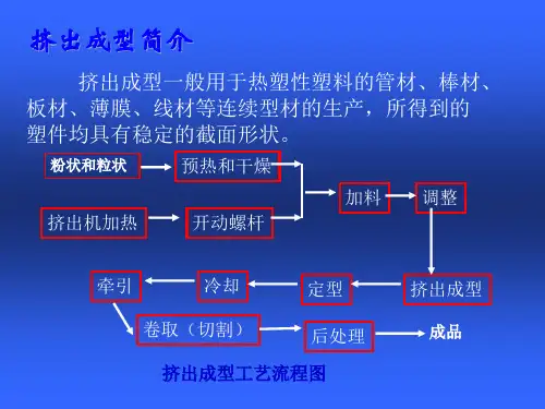 挤出工艺简介