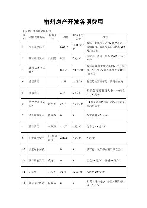 宿州房产开发各项费用
