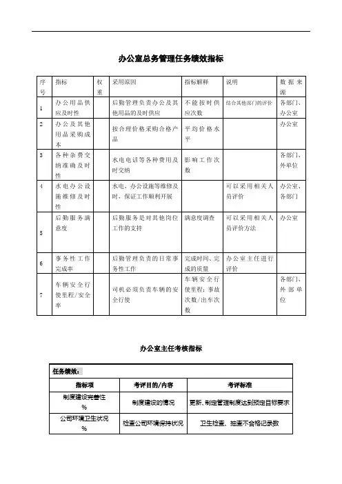 企业各部门关键业绩指标