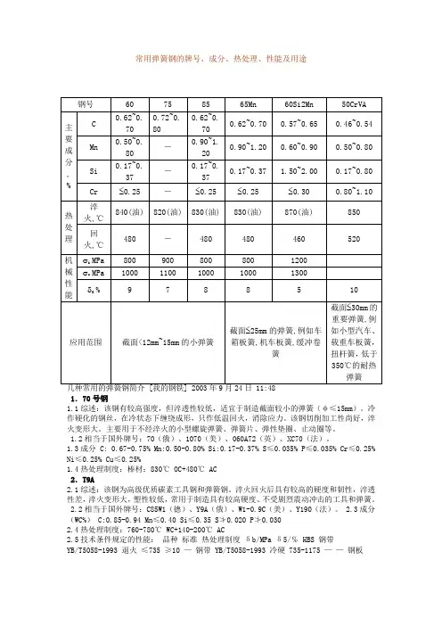 常用弹簧钢的牌号、成分、热处理、性能及用途