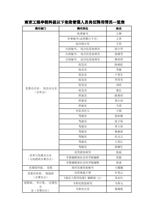 南京工程学院科级以下党政管理人员岗位聘任情况一览表