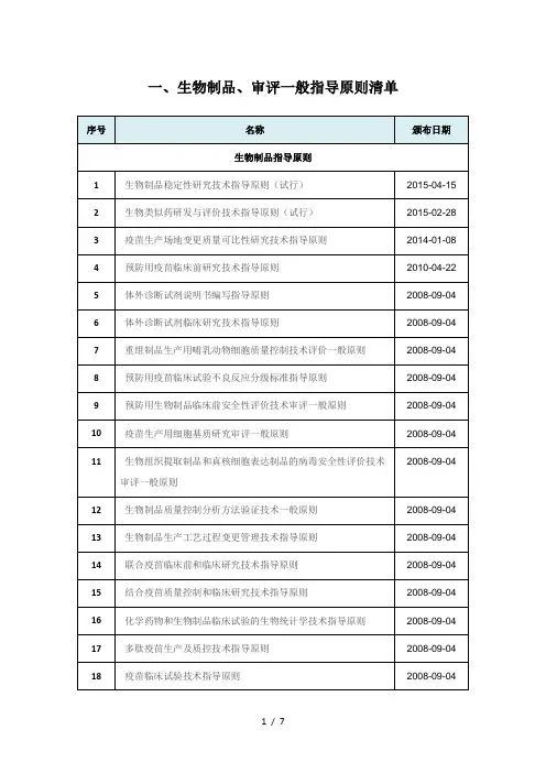 国内外生物制品、审评指导原则及法律法规清单-2017-01-25
